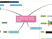 Sample Mind Map