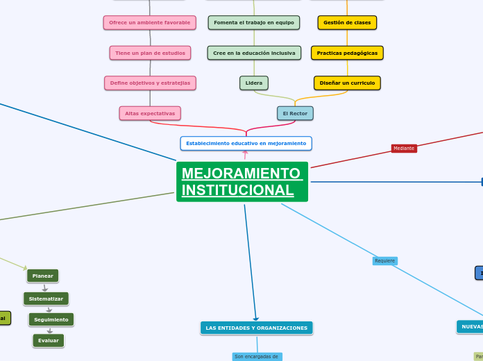 MEJORAMIENTO INSTITUCIONAL