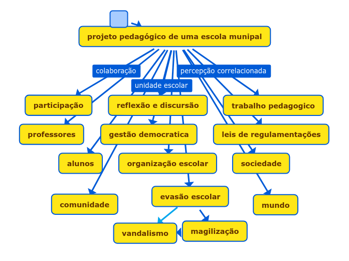 gerenciamento de projetos na administração pública apa Conceitual