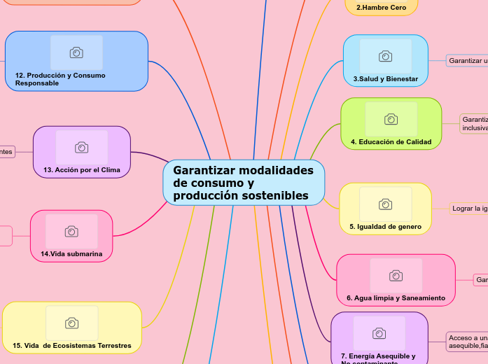 Garantizar modalidades de consumo y producción sostenibles