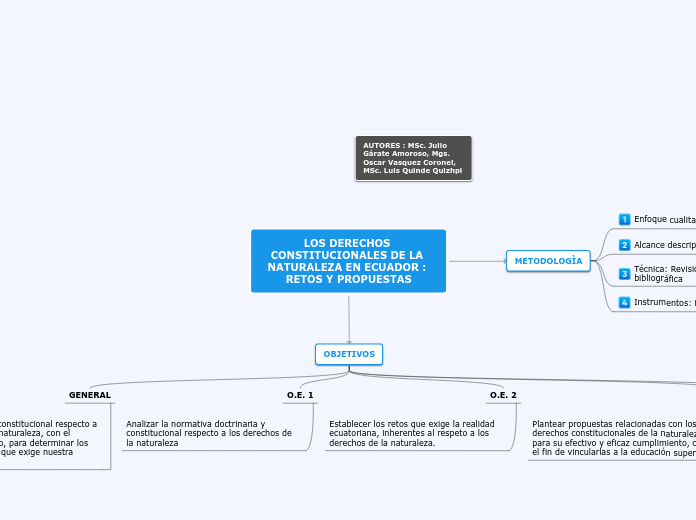 LOS DERECHOS CONSTITUCIONALES DE LA NATURALEZA EN ECUADOR : RETOS Y PROPUESTAS