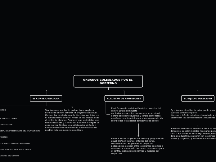 Organigrama Organos colegiados del gobierno