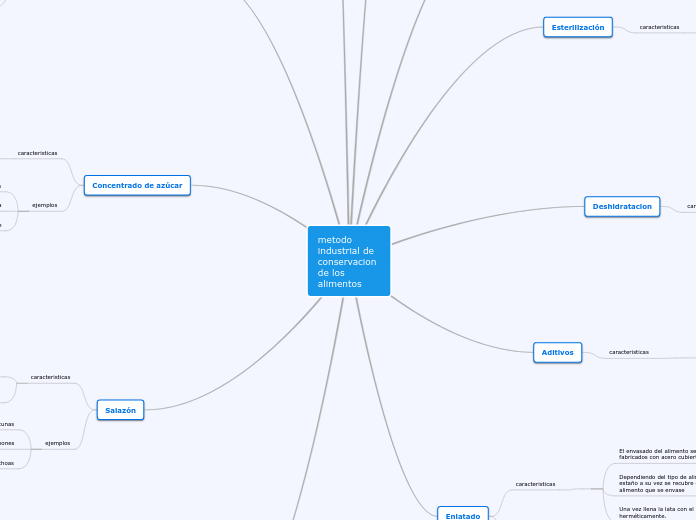 metodo industrial de conservacion de los alimentos
