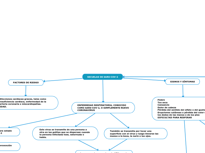 SECUELAS DE SARS-COV-2