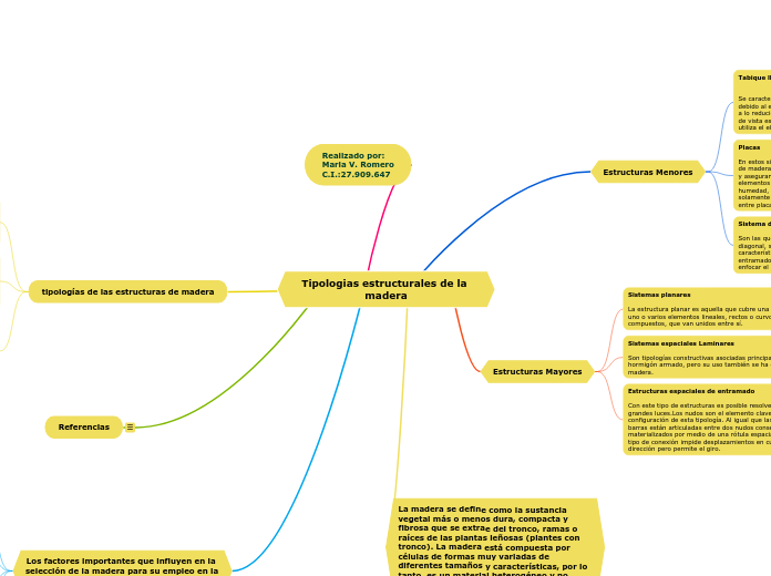 Tipologias estructurales de la madera