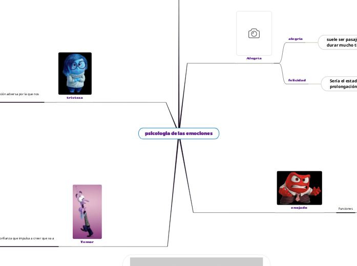 psicologia de las emociones