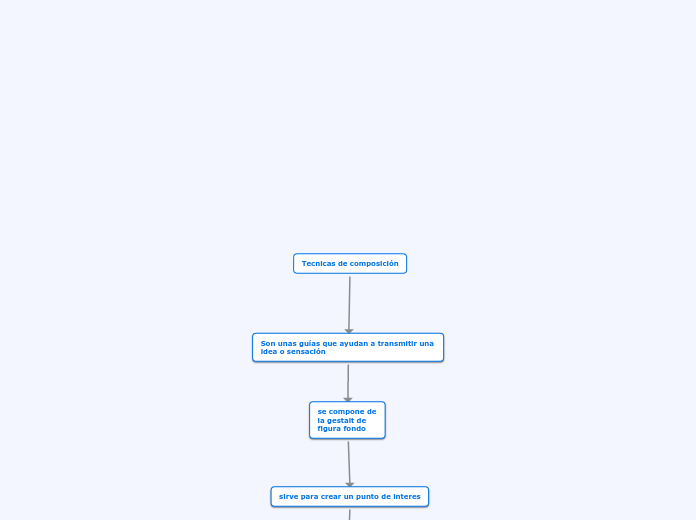 Tecnicas de composición