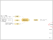 SQL ANSI