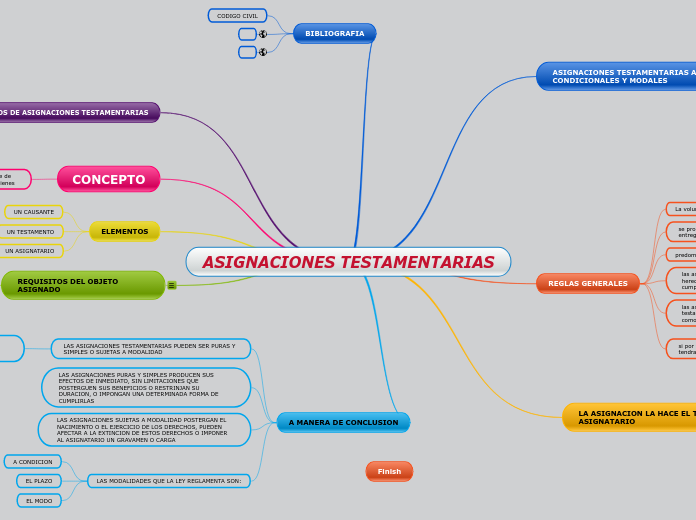 ASIGNACIONES TESTAMENTARIAS