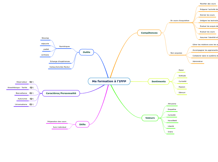 Ma formation à l'IFFP