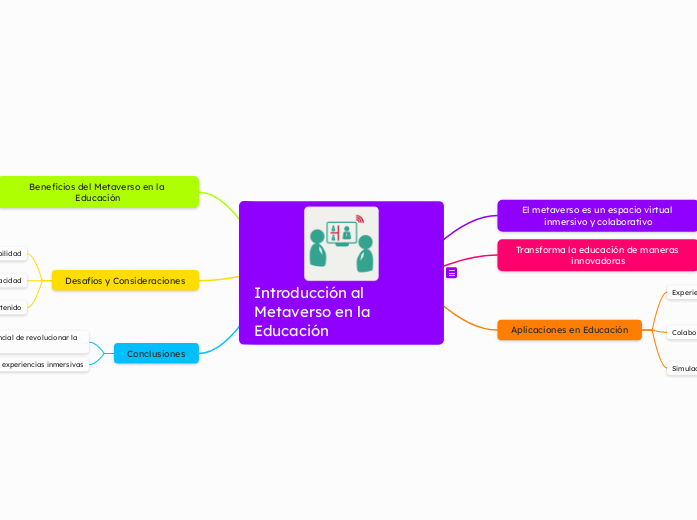 Introducción al Metaverso en la Educación