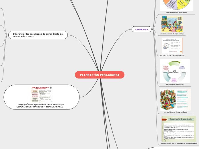 PLANEACIÓN PEDAGÓGICA