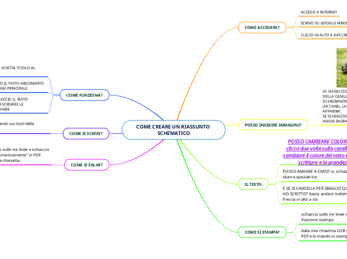COME CREARE UN RIASSUNTO SCHEMATICO