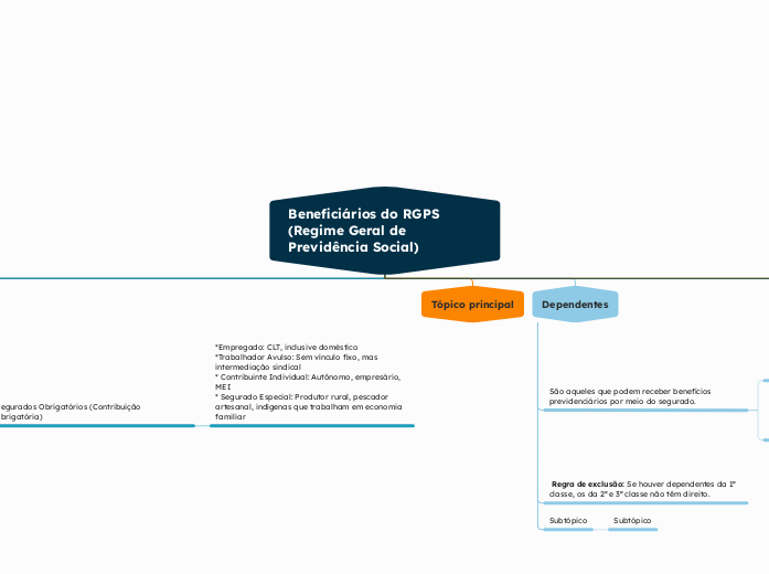 Beneficiários do RGPS (Regime Geral de Previdência Social)