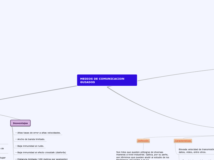 MEDIOS DE COMUNICACION GUIADOS