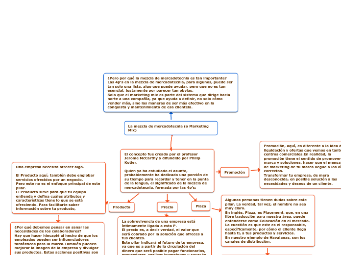 La mezcla de mercadotecnia (o Marketing Mix)