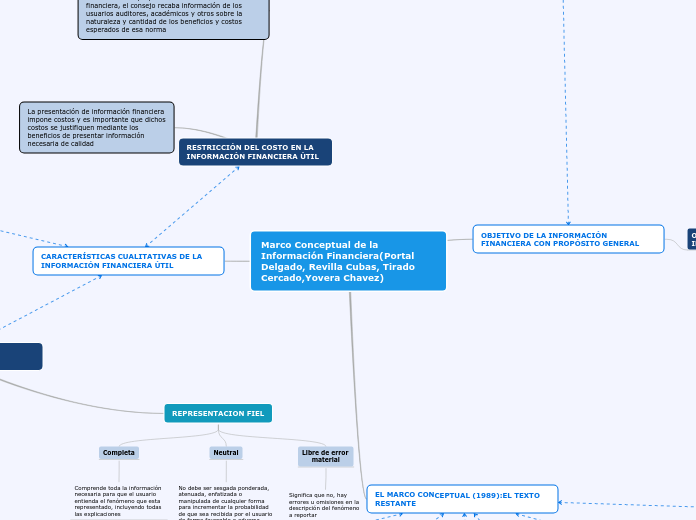 Marco Conceptual de la Informacion Financiera(Normas I)