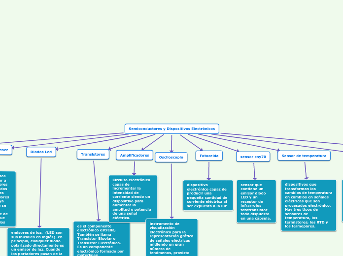 Semiconductores y Dispositivos Electrónicos