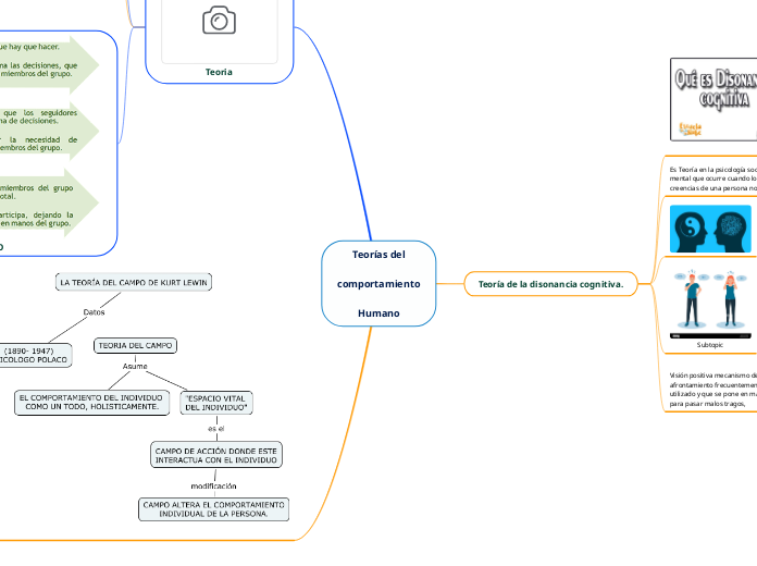 Teorías delcomportamientoHumano