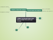 Líneas de investigación de la Didáctica de las CC.SS.