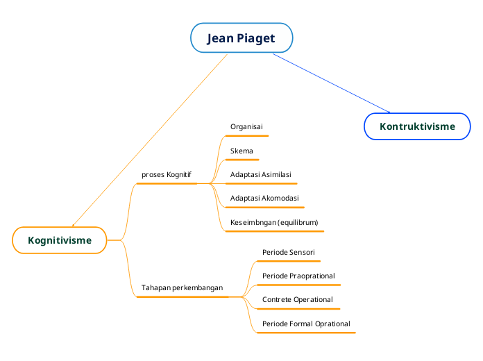 Jean Piaget