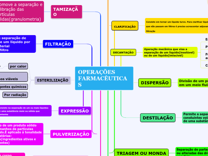 OPERAÇÕES FARMACÊUTICAS