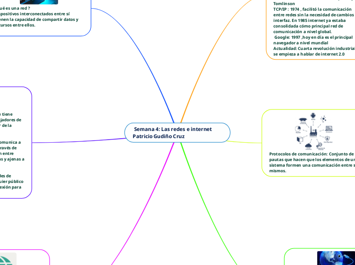  Semana 4: Las redes e internet Patricio Gudiño Cruz