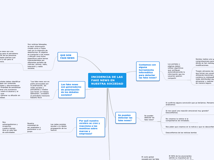 INCIDENCIA DE LAS FAKE NEWS EN NUESTRA SOCIEDAD