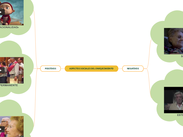 ASPECTOS SOCIALES DEL ENVEJECIMIENTO