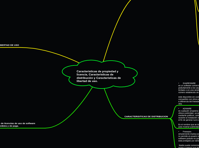 Características de propiedad y licencia, Características de distribución y Características de libertad de uso.