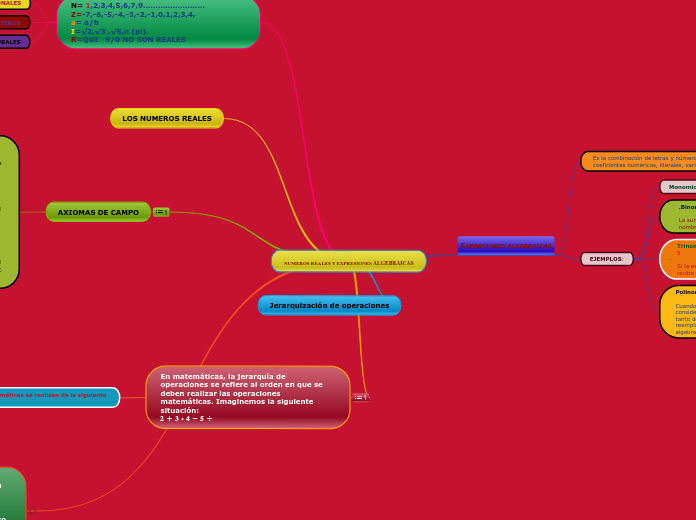 NUMEROS REALES Y EXPRESIONES ALGEBRAICAS