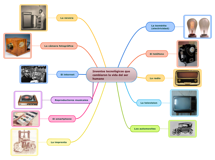Inventos tecnológicos que 
cambiaron la vida del ser 
humano