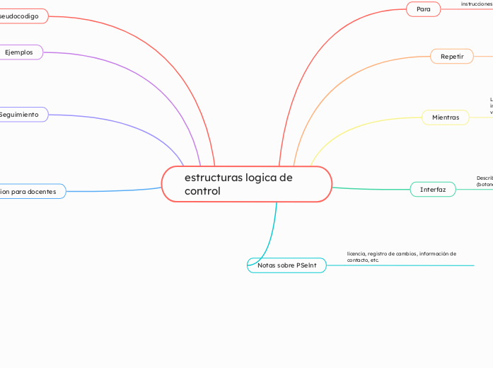 estructuras logica de control