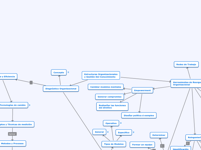 Estructuras Organizacionales
y Gestión Del Conocimiento