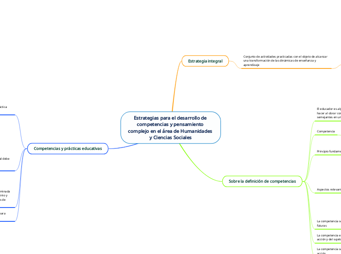 Estrategias para el desarrollo de competencias y pensamiento complejo en el área de Humanidades y Ciencias Sociales