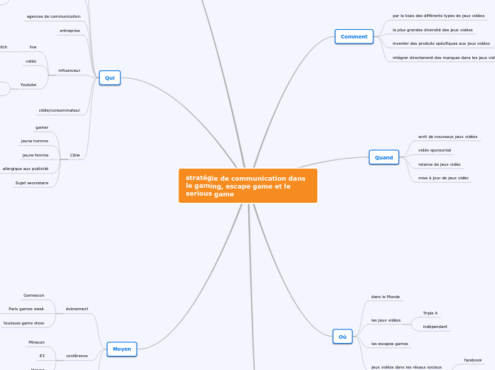 stratégie de communication dans le gaming, escape game et le serious game