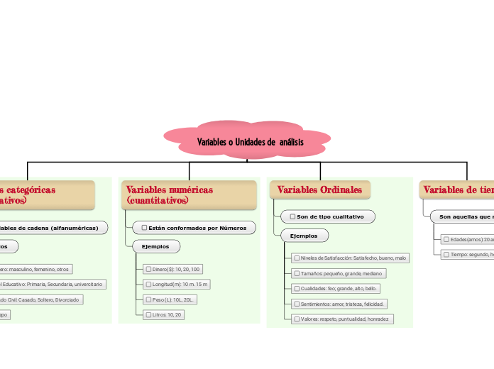 Variables o Unidades de  análisis 