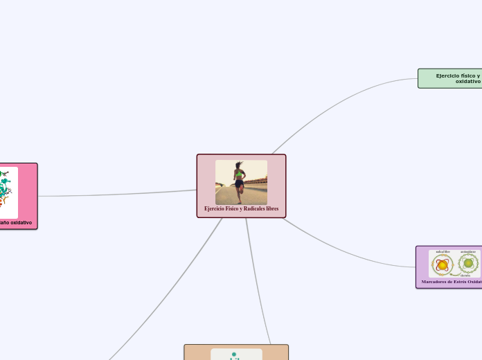 Ejercicio Físico y Radicales libres