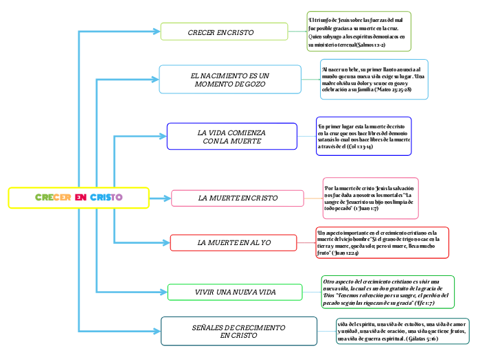 CRECER     EN     CRISTO