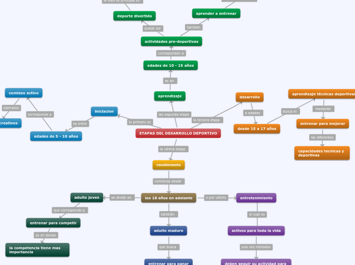 mapa conceptual