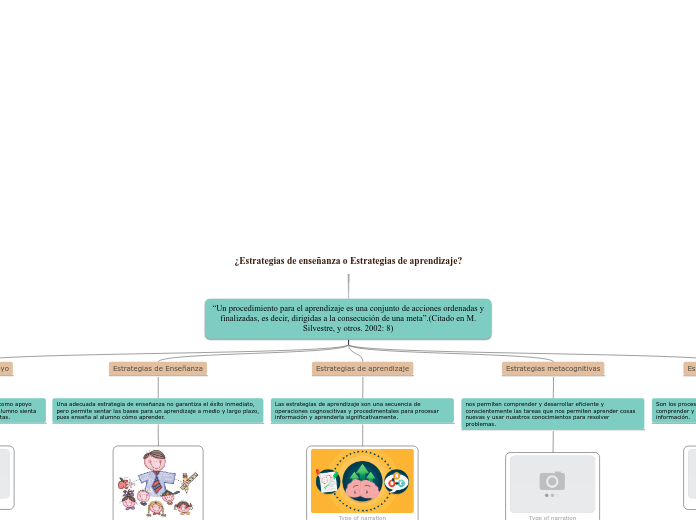 ¿Estrategias de enseñanza o Estrategias de aprendizaje?