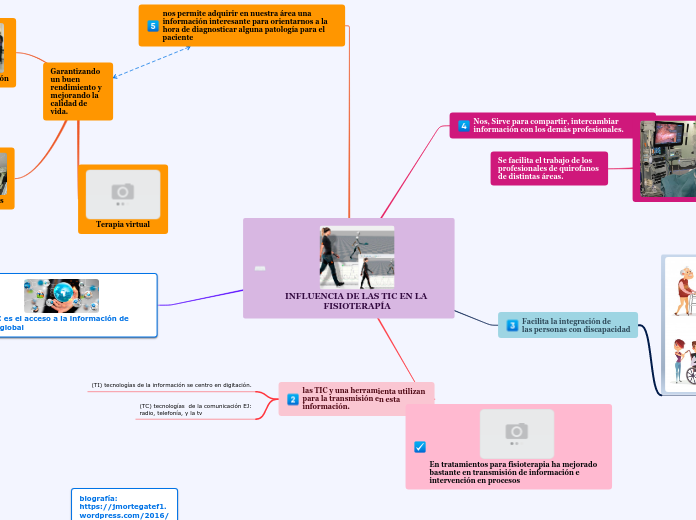 INFLUENCIA DE LAS TIC EN LA FISIOTERAPÍA