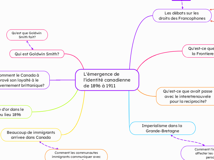 L'émergence de 
l'identité canadienne
de 1896 à 1911