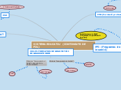 FOL , dins del sistema educatiu