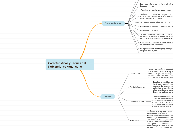 Caracteristicas y Teorias del Poblamiento Americano