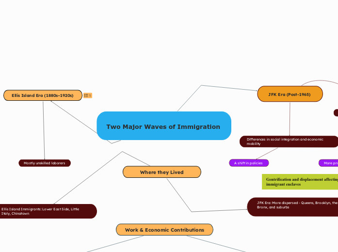 Two Major Waves of Immigration