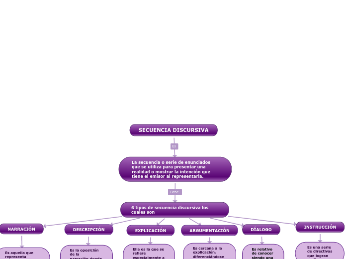 SECUENCIA DISCURSIVA