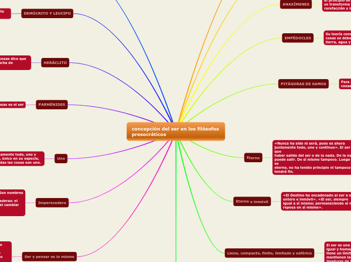 concepción del ser en los filósofos presocráticos vargas