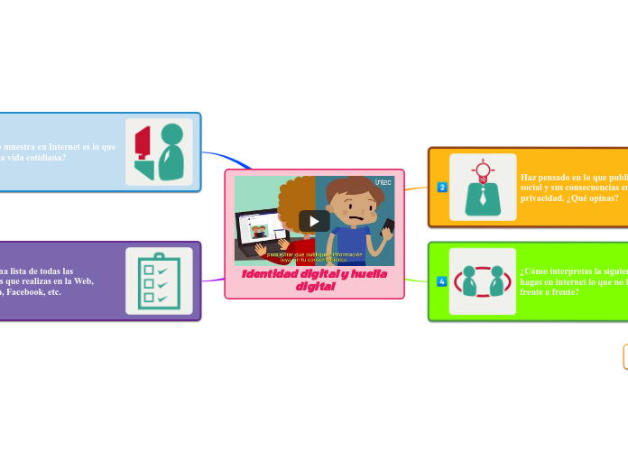 Identidad digital y huella digital