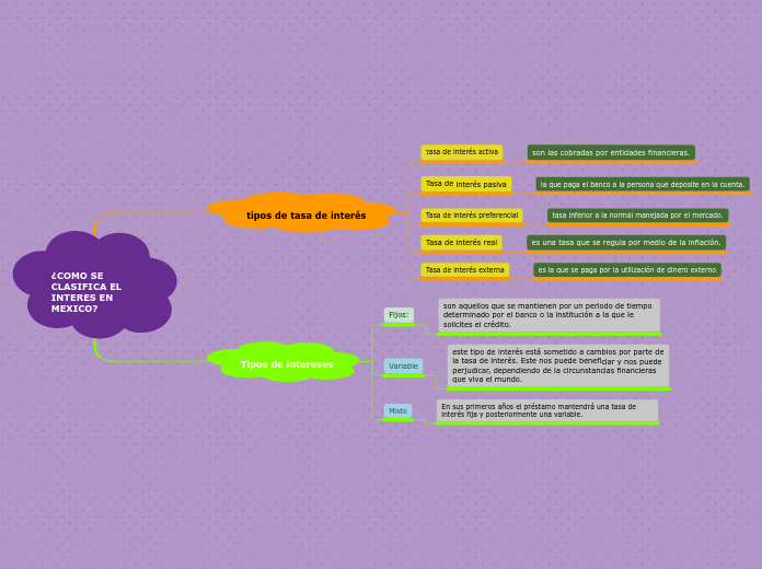 ¿COMO SE CLASIFICA EL INTERES EN MEXICO?